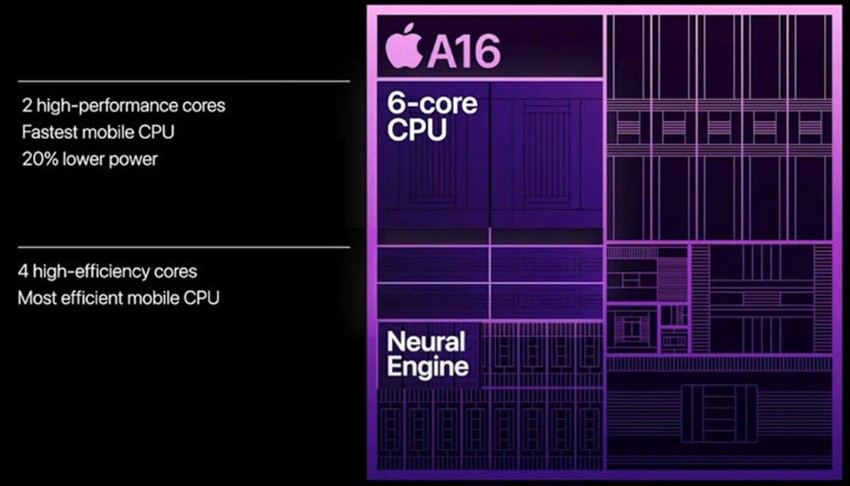 Chip A16 bionic