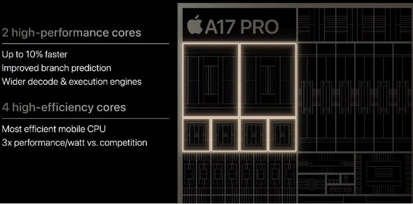 A17 pro CPU