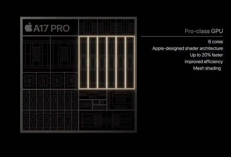 A17 pro GPU