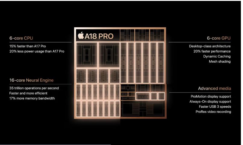Apple A18 Pro KLMobile