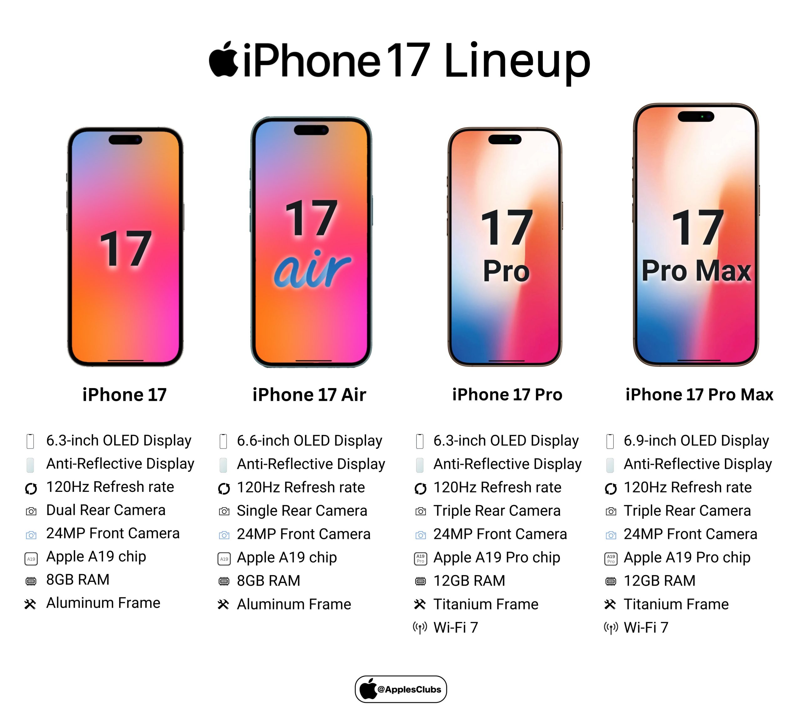 Voi thiet ke tinh te, man hinh song dong, hieu nang manh me, camera dinh cao va su tich hop cua tri tue nhan tao, iPhone 17 xung dang la chiec smartphone trong mo cua nguoi dung cong nghe