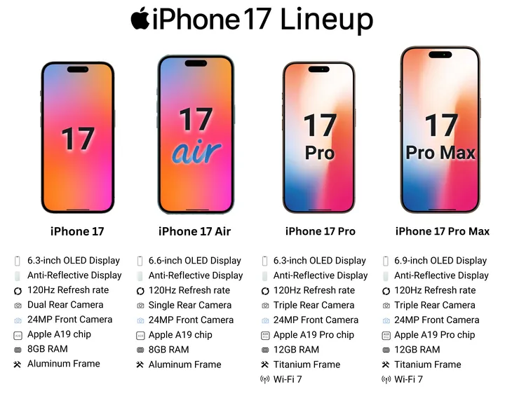 iPhone 17 thuc su la mot buoc tien vuot bac cua Apple khi mang den man hinh ruc ro hieu nang manh me cung trai nghiem nguoi dung thong minh va tien loi