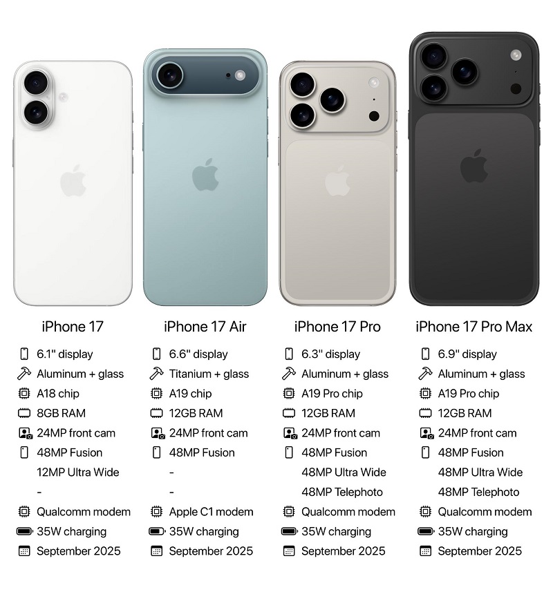 iPhone 17 du kien ra mat vao thang 9/2025, tiep tuc duy tri truyen thong thuong nien cua Apple
